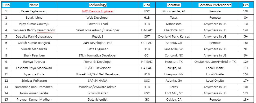 AWS Devops Engineer	Jobs Hotlist