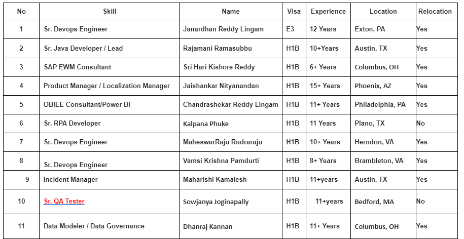 Sr. QA Tester Jobs Hotlist, 