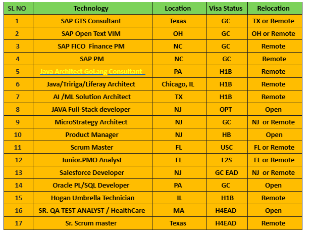 Java Jobs Hotlist, 