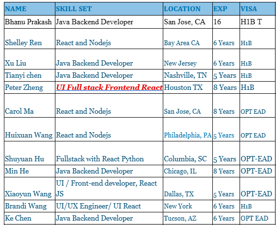 UI Jobs Hotlist