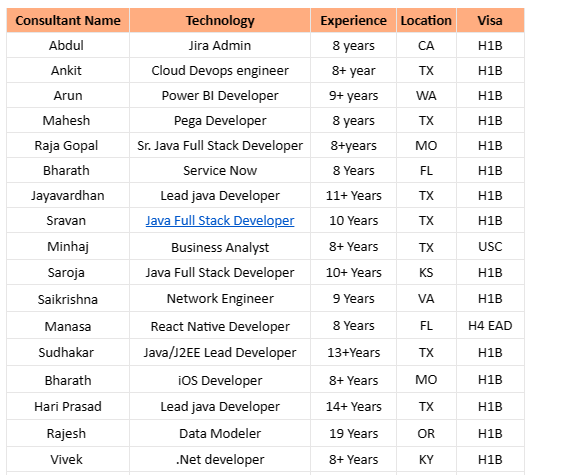 Java Jobs HOTLIST,