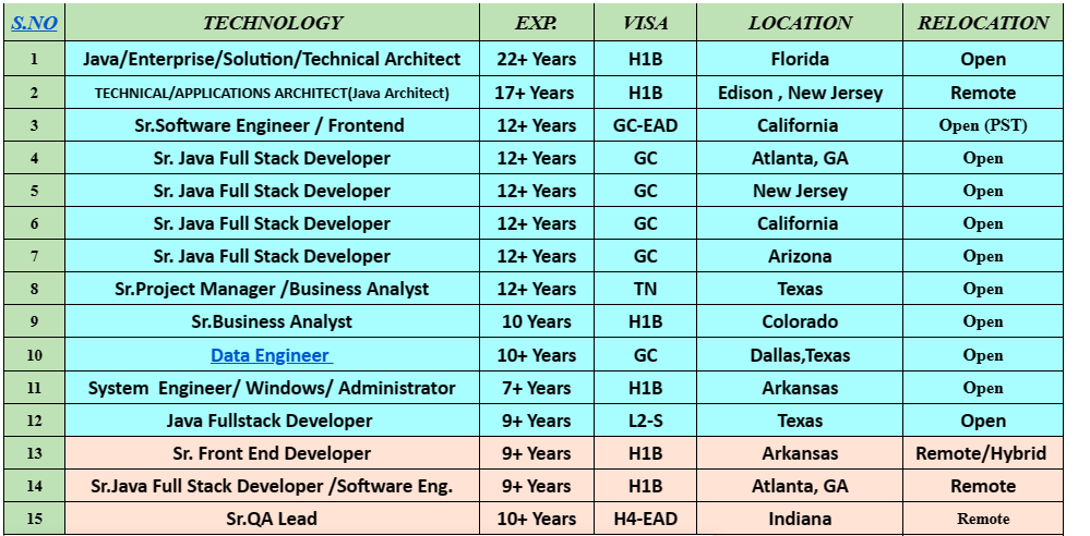 Data Engineer Jobs Hotlist