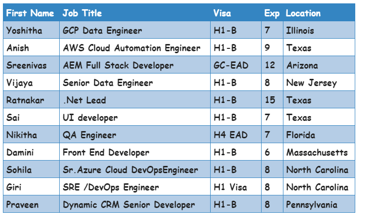 UI developer Jobs Hotlist