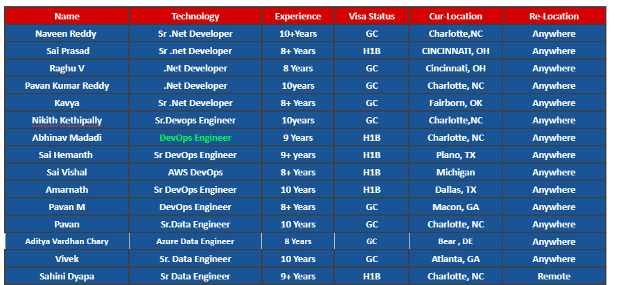 DevOps Engineer	Jobs Hotlist
