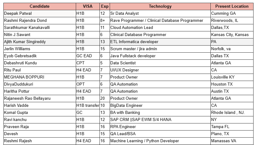 QA Automation Jobs Hotlist
