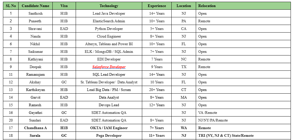 Salesforce Jobs Hotlist