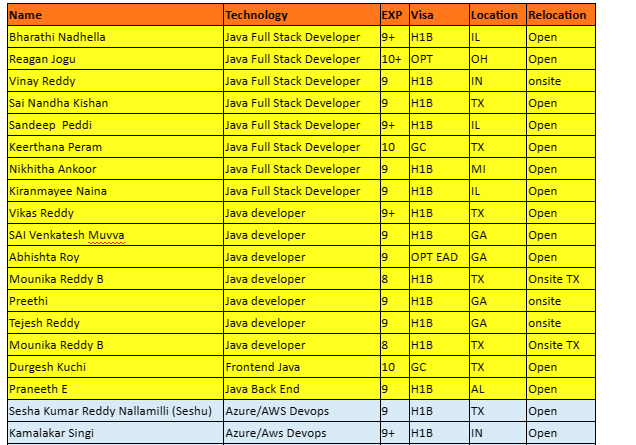 Dot NET Jobs HOTLIST,