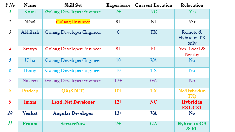 Golang Engineer Jobs Hotlist