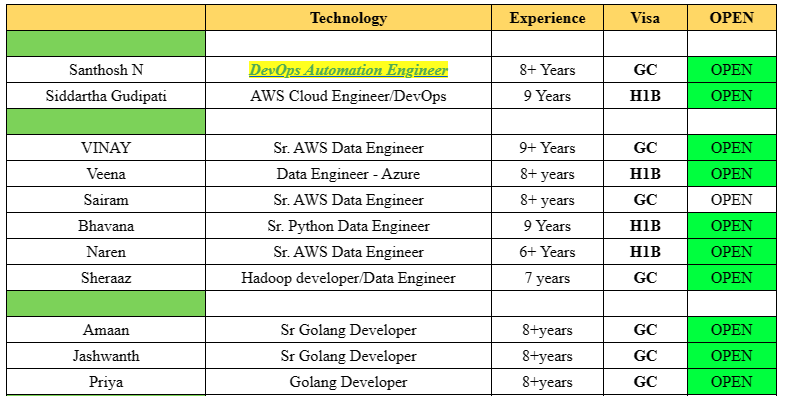 DevOps Automation Engineer Jobs Hotlist,