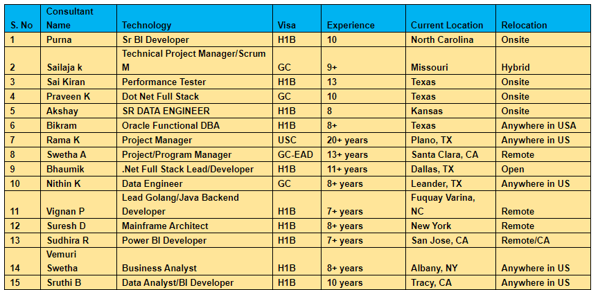 Dot Net Full Stack Jobs Hotlist