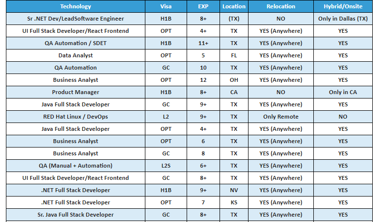 QA Automation Jobs HOTLIST