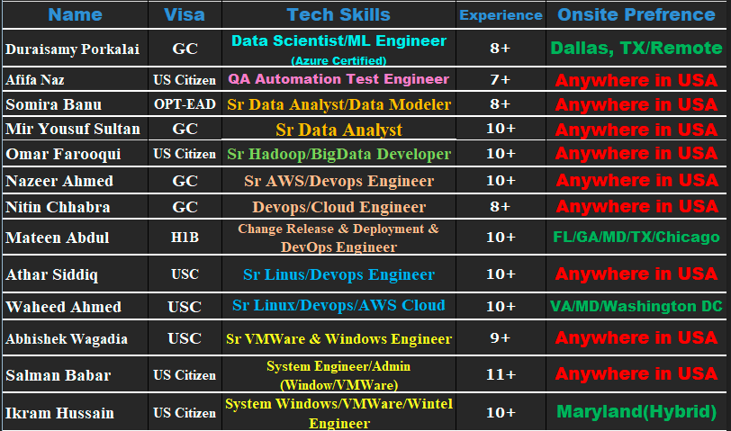 Data Scientist Jobs Hotlist