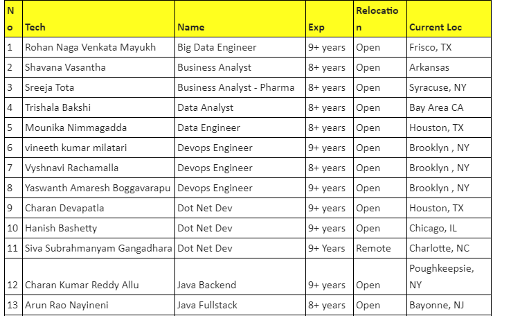 Business Analyst Jobs Hotlist,