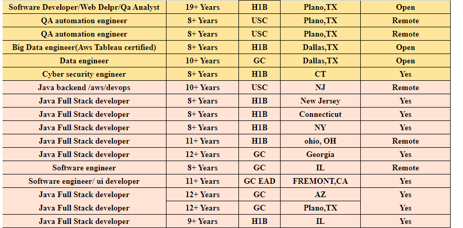 UI Developer	Jobs Hotlist