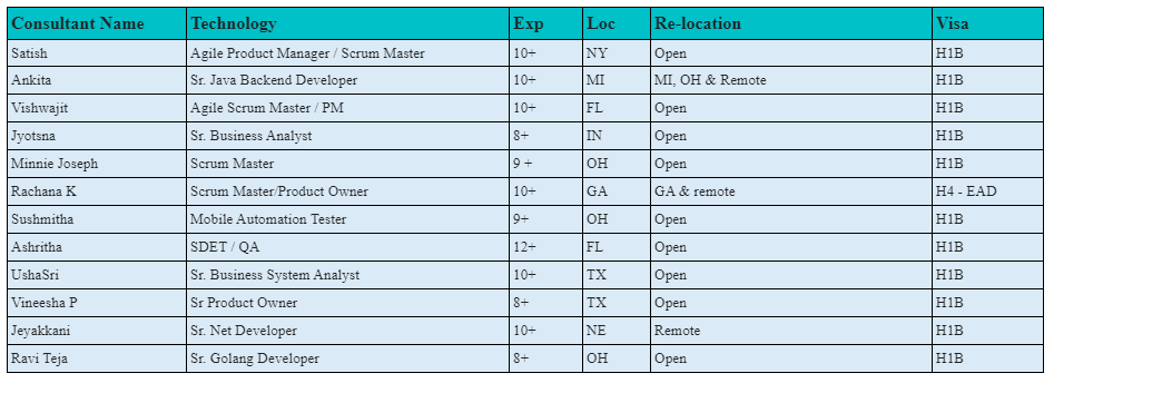 Sr. Business Analyst Jobs Hotlist