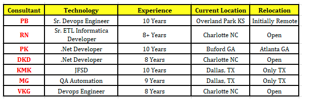 .NET DEVELOPER Jobs Hotlist