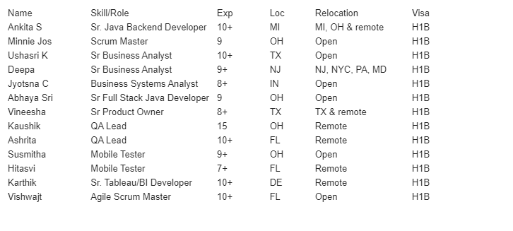 Sr. Java Backend Developer Jobs Hotlist,
