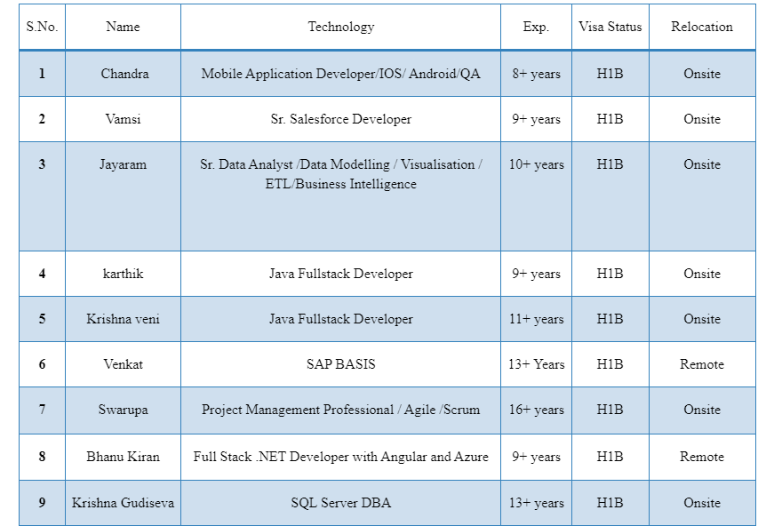 Java Fullstack Developer Jobs Hotlist