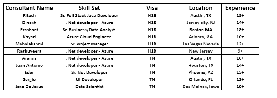 . Net developer Jobs Hotlist