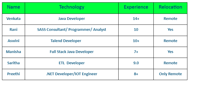 Java Developer Jobs Hotlist,