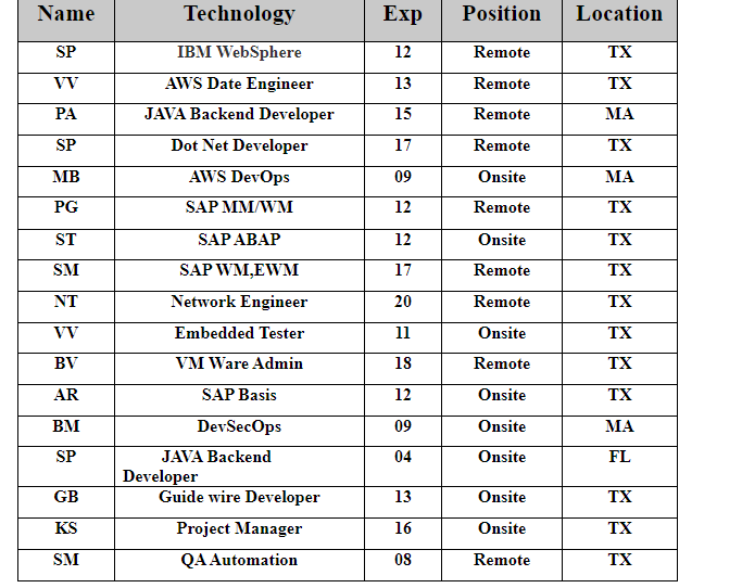 SAP ABAP Jobs Hotlist