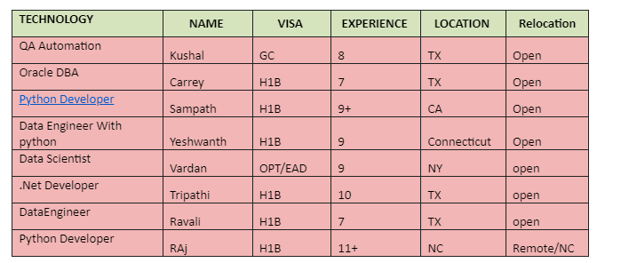 QA Automation Jobs Hotlist