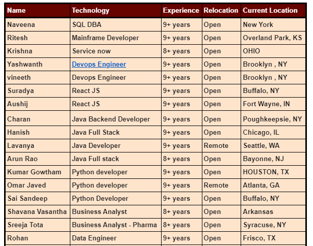 SQL DBA Jobs Hotlist