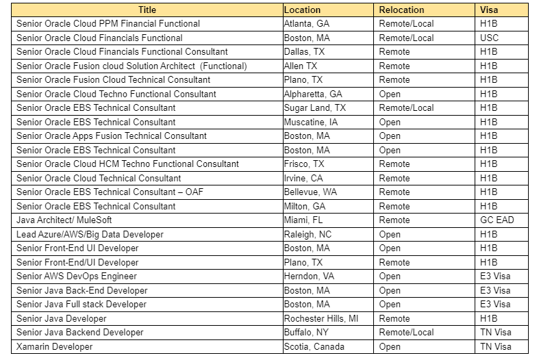 Senior Java Jobs Hotlist