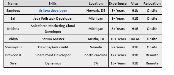 Sr java developer jobs Hotlist