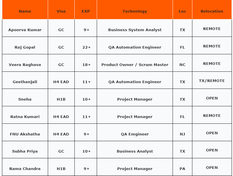 QA Jobs Hotlist