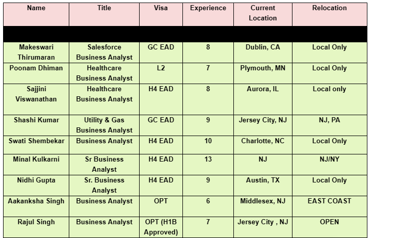 Salesforce Business Analyst Jobs Hotlist