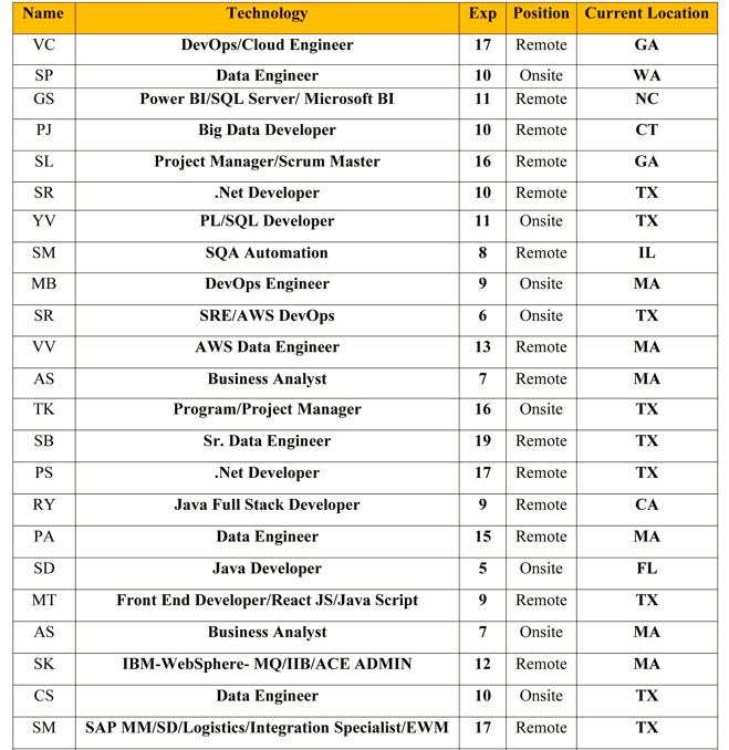 Data Engineer Jobs HOTLIST