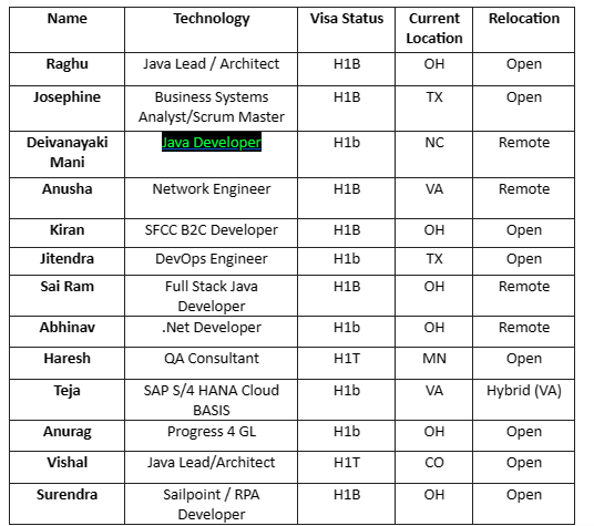DevOps Engineer Jobs Hotlist