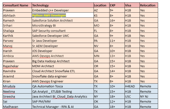 Python AWS Developer Jobs Hotlist