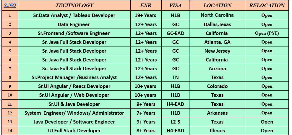 Data Engineer Jobs Hotlist,