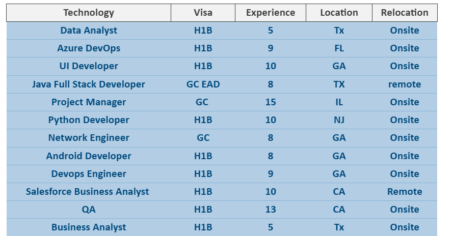 Devops Engineer Jobs Hotlist