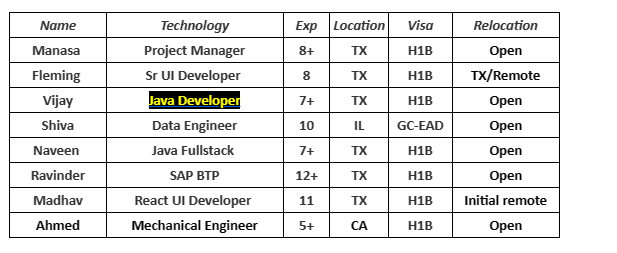 Project Manager Jobs Hotlist,