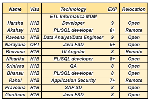 Java FSD Jobs Hotlist