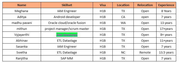 scrum master Jobs Hotlist,