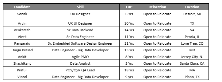 Sr. Data Engineer Jobs Hotlist