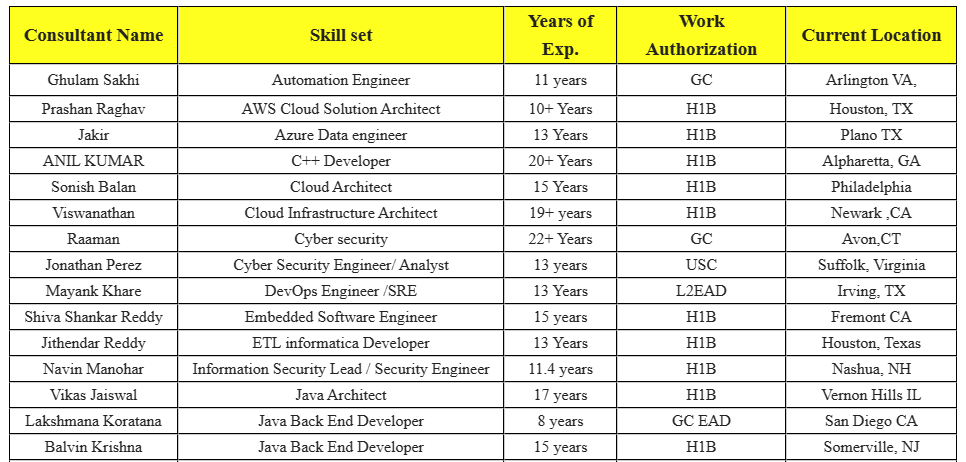 AWS Cloud Solution Architect Jobs Hotlist, 