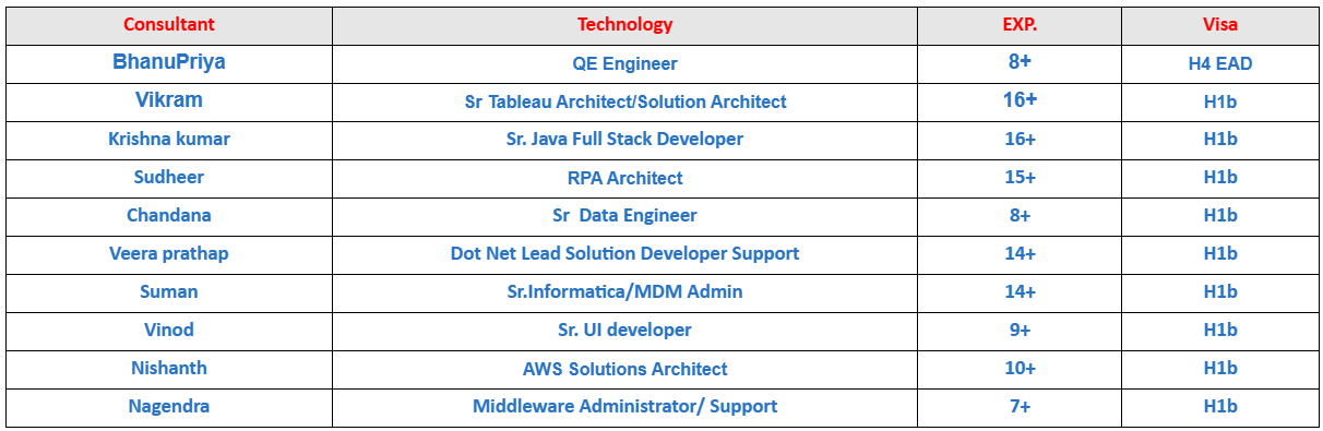 QE Engineer Jobs Hotlist