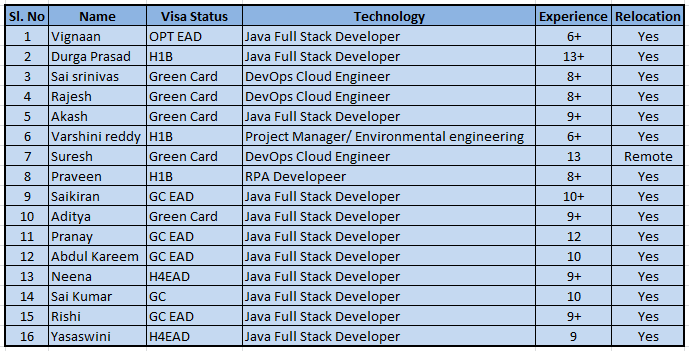 Java FSD Jobs HOTLIST