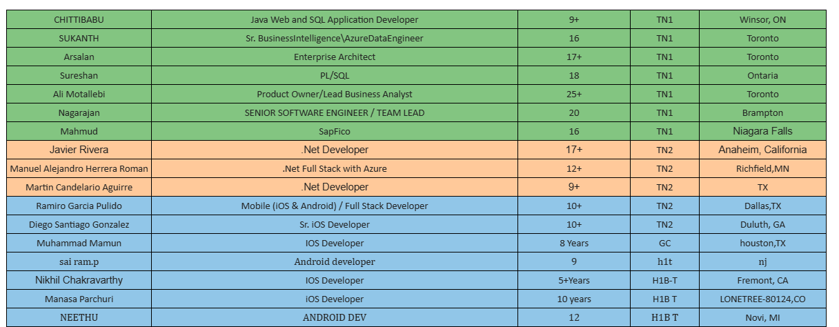 .Net Developer Jobs HOTLIST