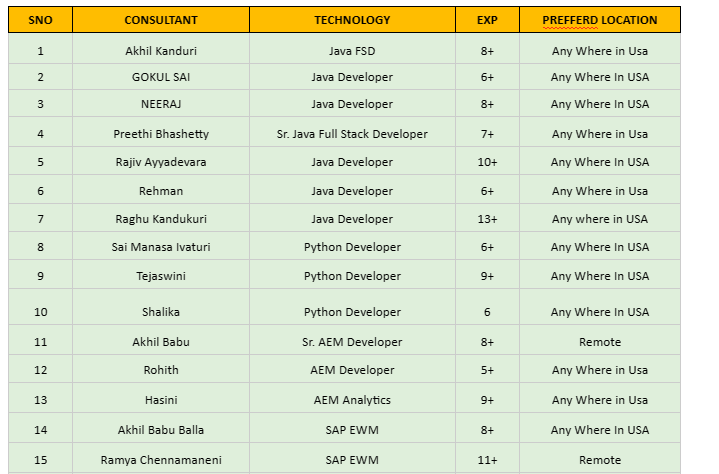 Python Developer Jobs Hotlist