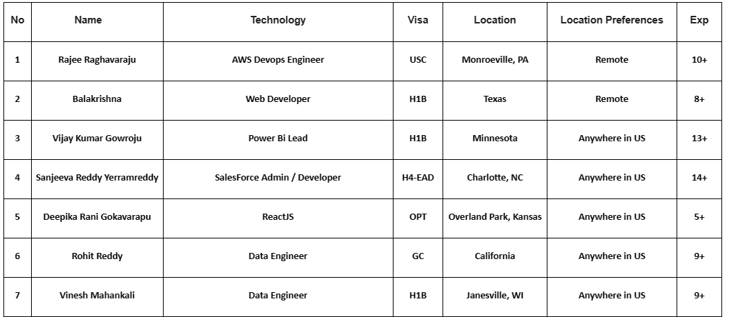 AWS Devops Engineer Jobs HOTLIST,