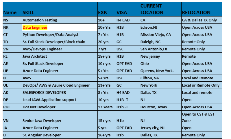 AWS Engineer Jobs HOTLIST