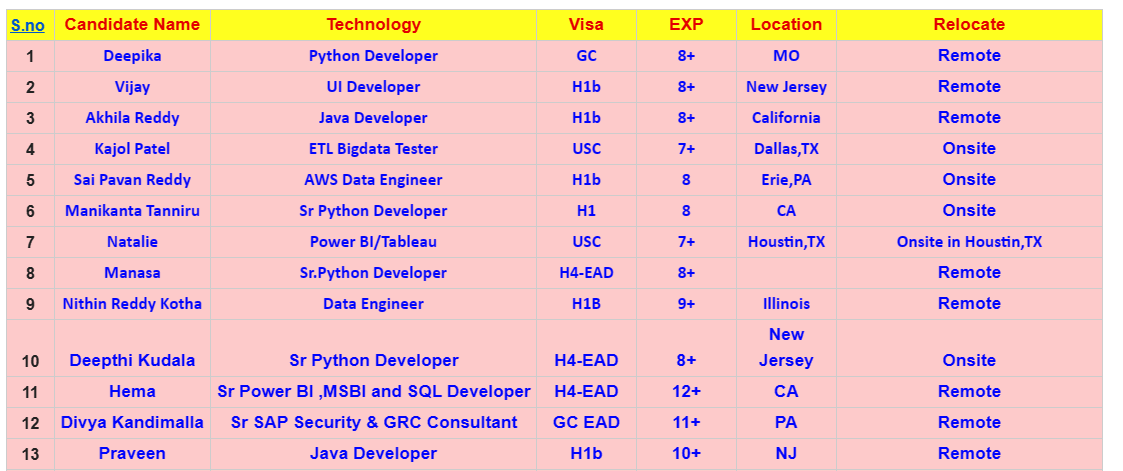 Business Analyst Jobs Hotlist,