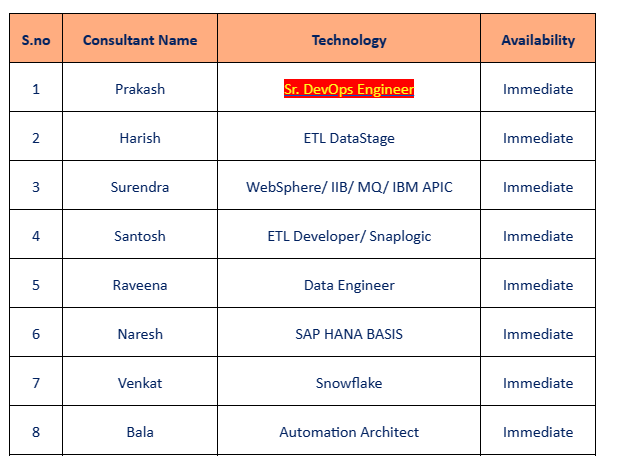 Sr. DevOps Engineer jobs hotlist