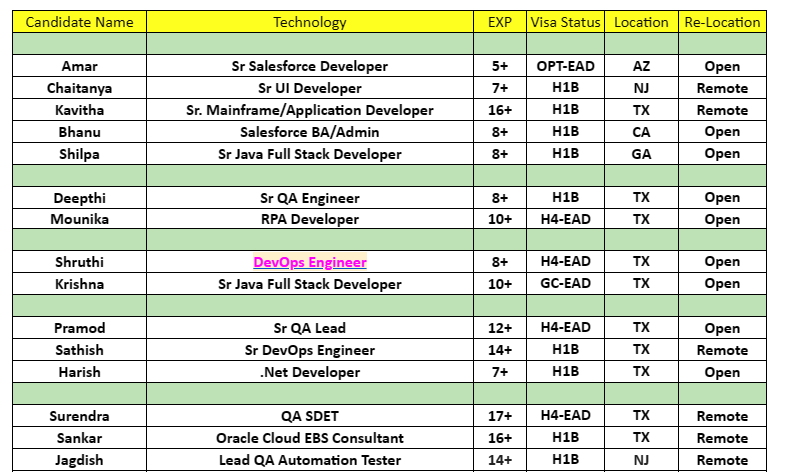 DevOps Engineer Jobs Hotlist
